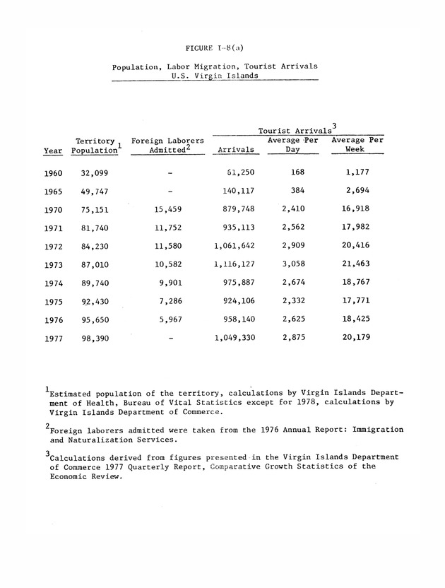 Data on the Virgin Islands of the United States : growth and change : a workbook for long-term planning - 0044