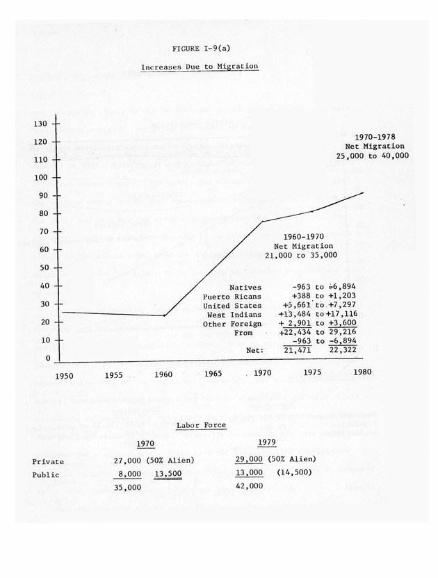 Data on the Virgin Islands of the United States : growth and change : a workbook for long-term planning - 0049