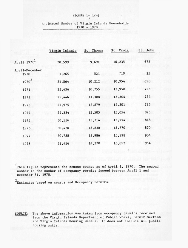 Data on the Virgin Islands of the United States : growth and change : a workbook for long-term planning - 0060