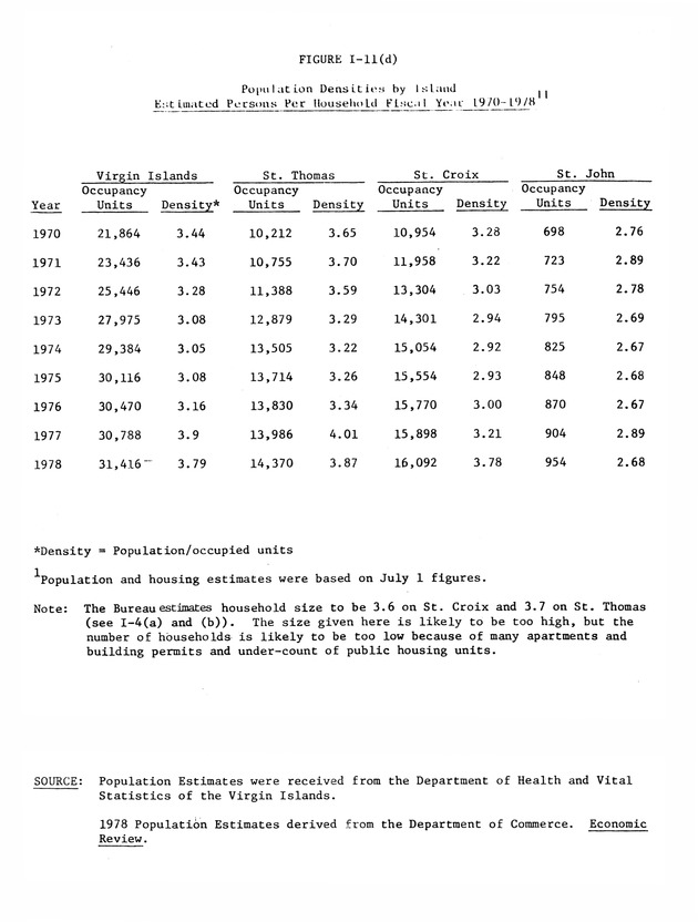 Data on the Virgin Islands of the United States : growth and change : a workbook for long-term planning - 0061