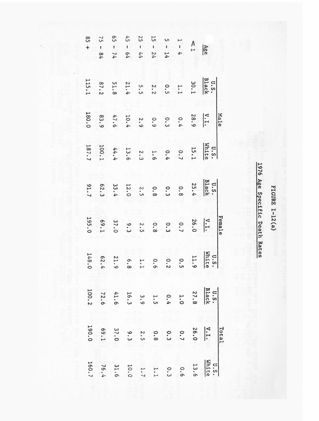 Data on the Virgin Islands of the United States : growth and change : a workbook for long-term planning - 0063