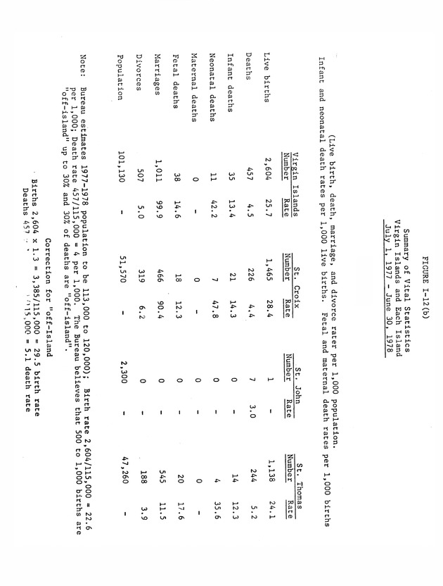 Data on the Virgin Islands of the United States : growth and change : a workbook for long-term planning - 0064