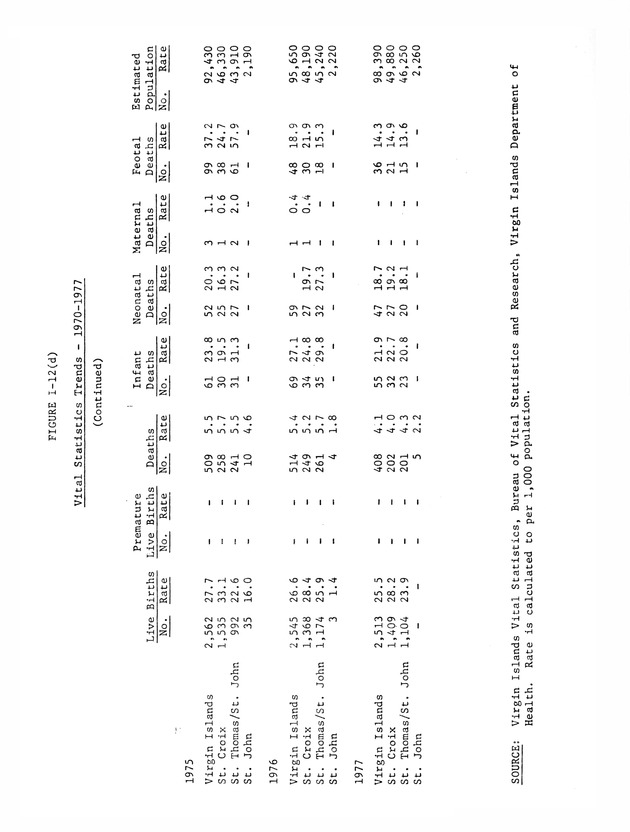 Data on the Virgin Islands of the United States : growth and change : a workbook for long-term planning - 0066