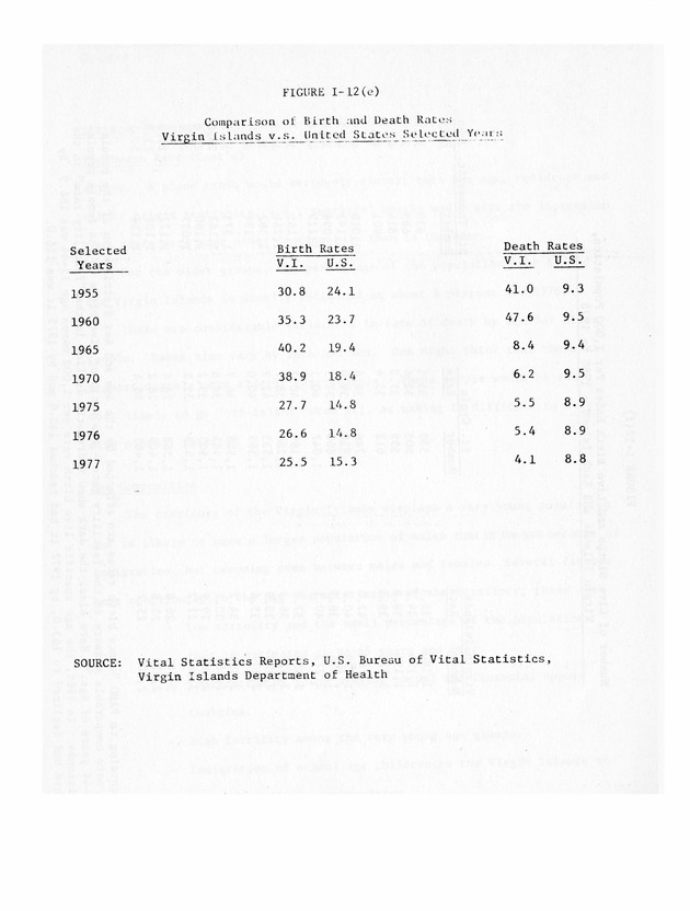 Data on the Virgin Islands of the United States : growth and change : a workbook for long-term planning - 0067