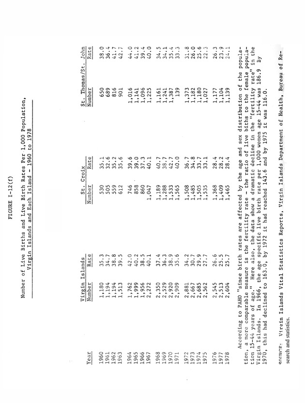 Data on the Virgin Islands of the United States : growth and change : a workbook for long-term planning - 0068