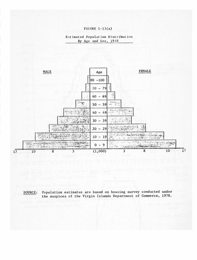 Data on the Virgin Islands of the United States : growth and change : a workbook for long-term planning - 0072