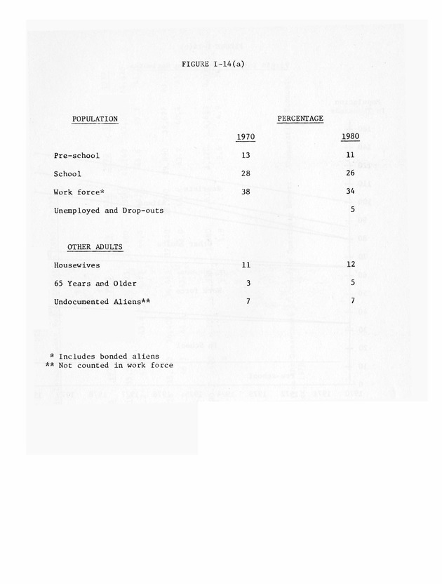 Data on the Virgin Islands of the United States : growth and change : a workbook for long-term planning - 0076