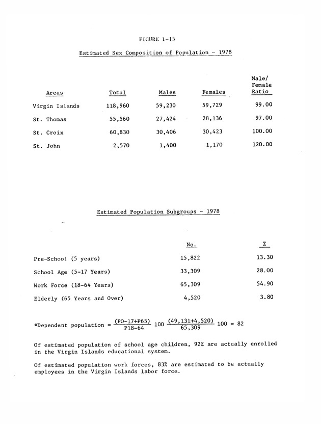 Data on the Virgin Islands of the United States : growth and change : a workbook for long-term planning - 0080