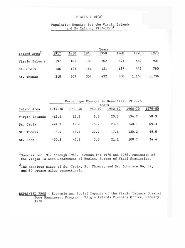 Data on the Virgin Islands of the United States : growth and change : a workbook for long-term planning - 0083