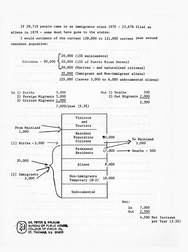 Data on the Virgin Islands of the United States : growth and change : a workbook for long-term planning - 0089