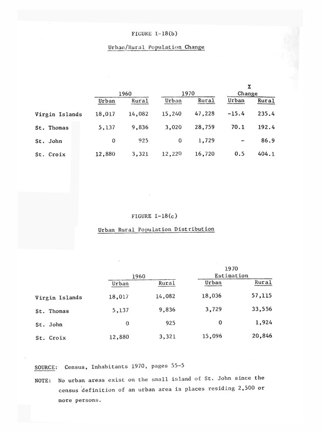 Data on the Virgin Islands of the United States : growth and change : a workbook for long-term planning - 0098