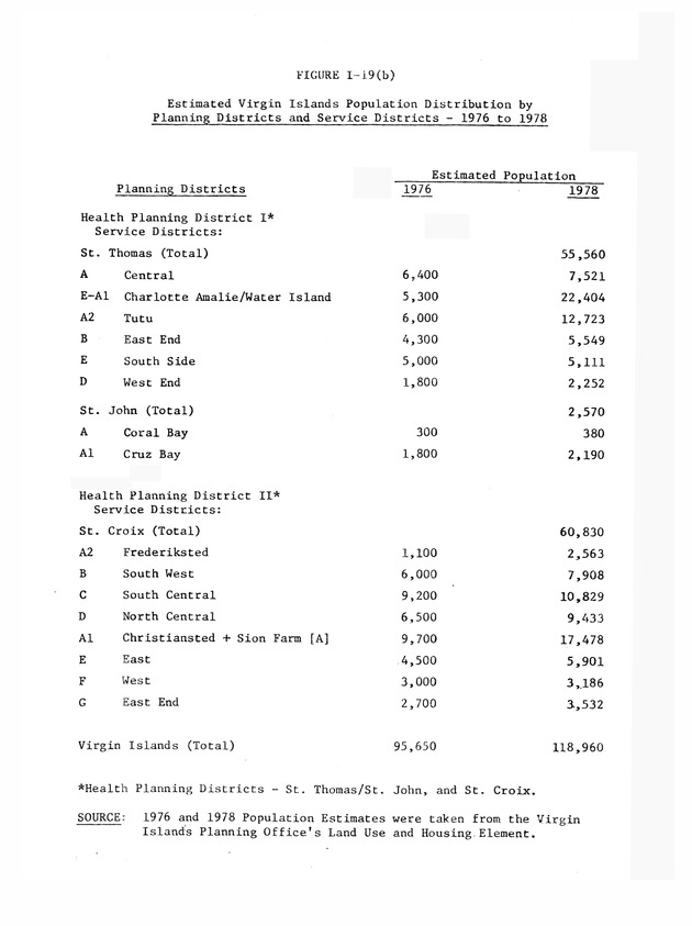 Data on the Virgin Islands of the United States : growth and change : a workbook for long-term planning - 0100
