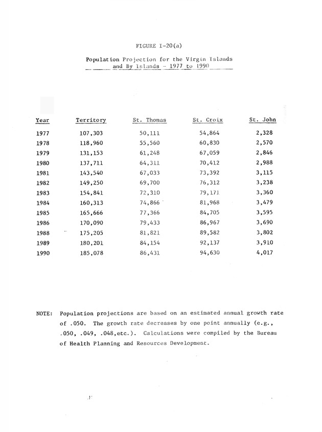 Data on the Virgin Islands of the United States : growth and change : a workbook for long-term planning - 0104