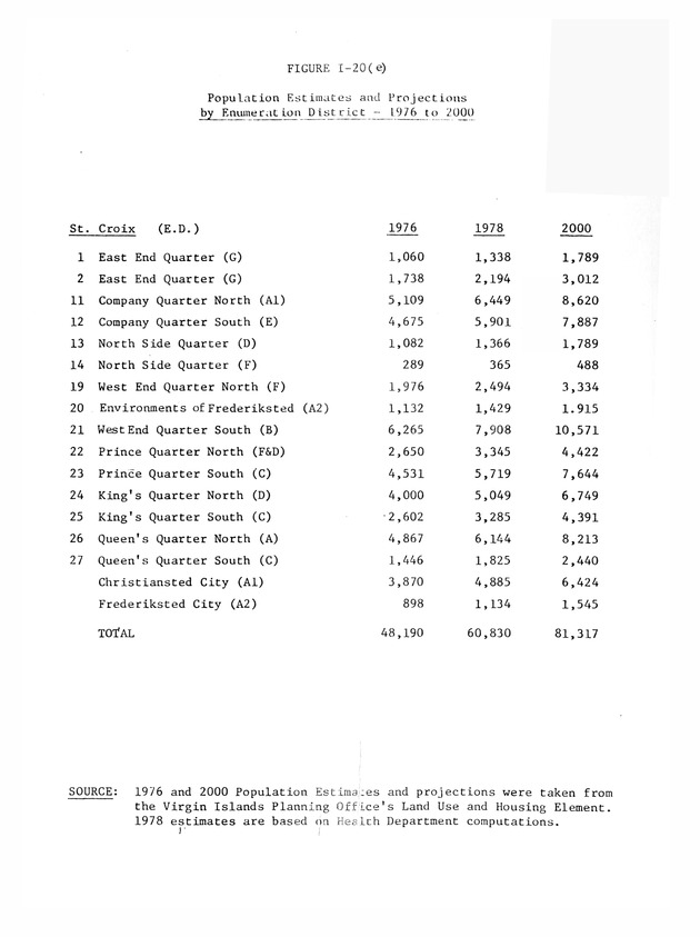 Data on the Virgin Islands of the United States : growth and change : a workbook for long-term planning - 0108