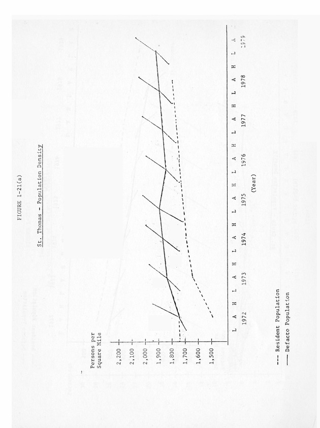 Data on the Virgin Islands of the United States : growth and change : a workbook for long-term planning - 0115