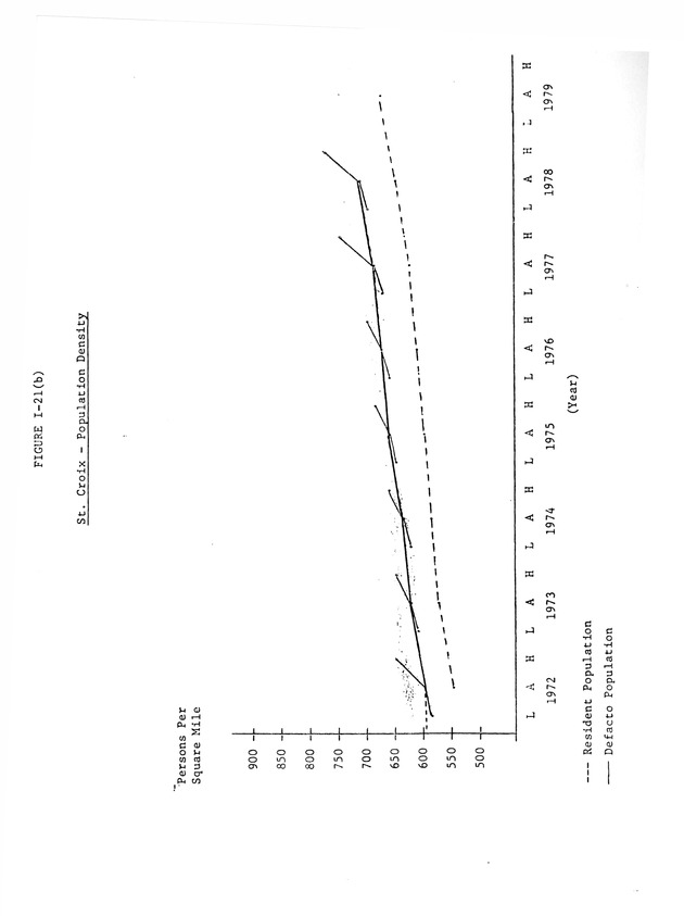 Data on the Virgin Islands of the United States : growth and change : a workbook for long-term planning - 0116