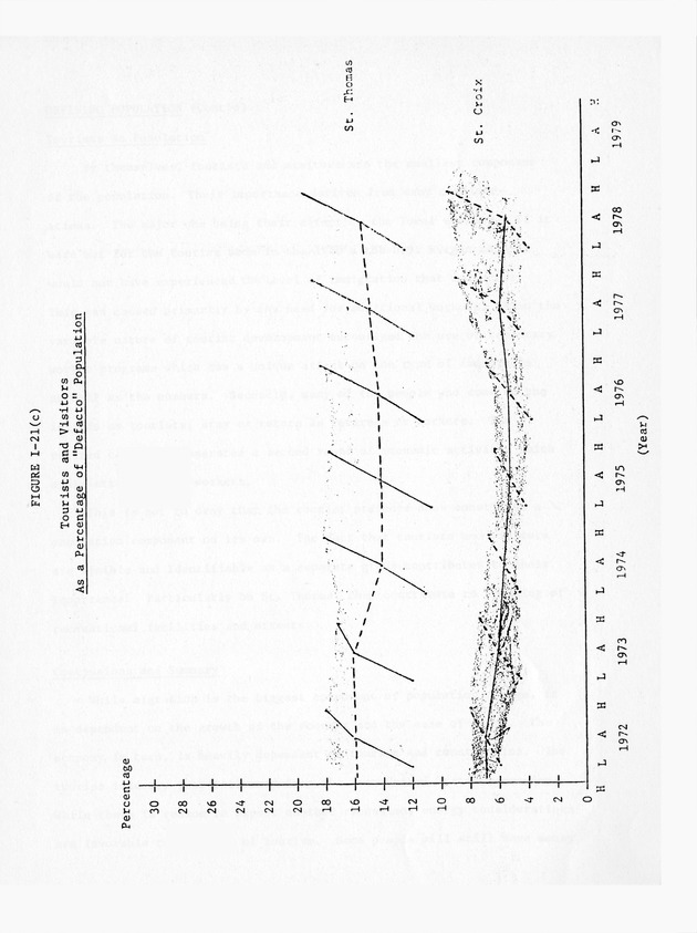 Data on the Virgin Islands of the United States : growth and change : a workbook for long-term planning - 0117