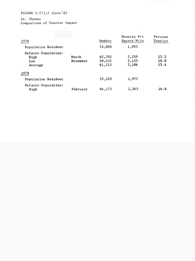 Data on the Virgin Islands of the United States : growth and change : a workbook for long-term planning - 0121