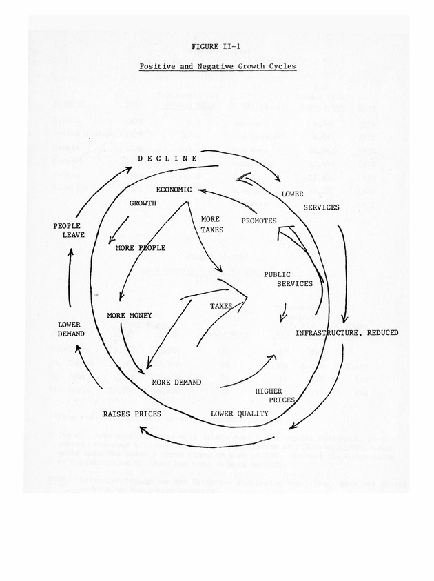 Data on the Virgin Islands of the United States : growth and change : a workbook for long-term planning - 0129