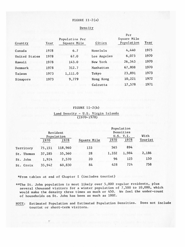 Data on the Virgin Islands of the United States : growth and change : a workbook for long-term planning - 0130