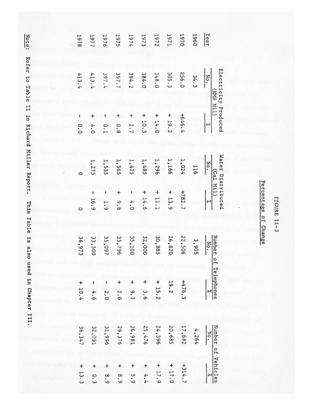 Data on the Virgin Islands of the United States : growth and change : a workbook for long-term planning - 0132