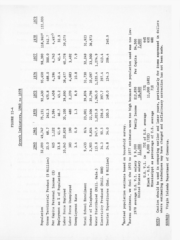Data on the Virgin Islands of the United States : growth and change : a workbook for long-term planning - 0134