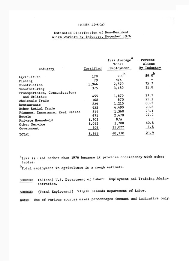 Data on the Virgin Islands of the United States : growth and change : a workbook for long-term planning - 0148