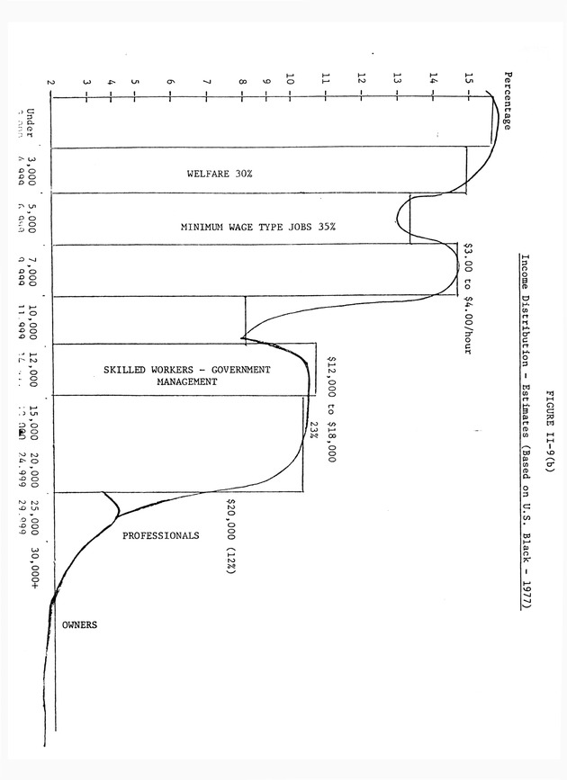 Data on the Virgin Islands of the United States : growth and change : a workbook for long-term planning - 0165