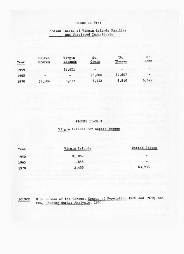 Data on the Virgin Islands of the United States : growth and change : a workbook for long-term planning - 0166