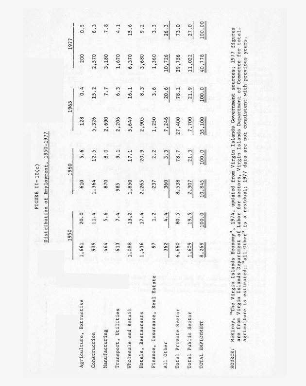 Data on the Virgin Islands of the United States : growth and change : a workbook for long-term planning - 0171