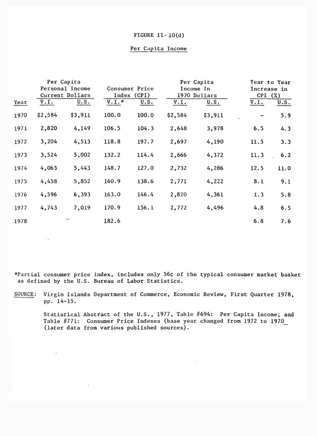 Data on the Virgin Islands of the United States : growth and change : a workbook for long-term planning - 0172