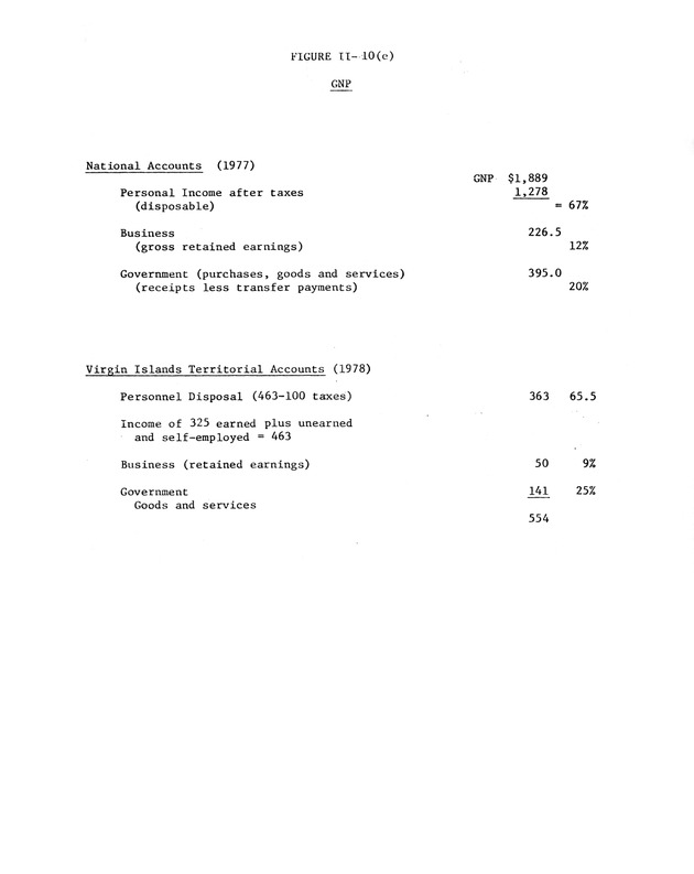 Data on the Virgin Islands of the United States : growth and change : a workbook for long-term planning - 0173