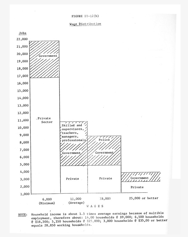 Data on the Virgin Islands of the United States : growth and change : a workbook for long-term planning - 0179