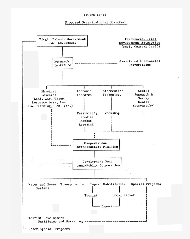 Data on the Virgin Islands of the United States : growth and change : a workbook for long-term planning - 0185