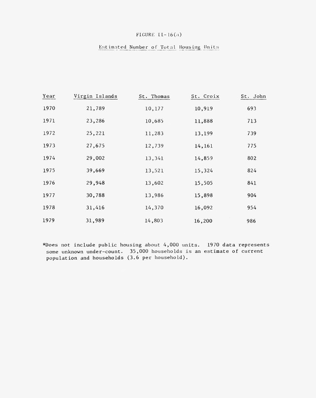 Data on the Virgin Islands of the United States : growth and change : a workbook for long-term planning - 0193