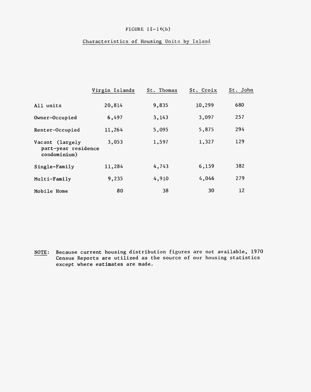 Data on the Virgin Islands of the United States : growth and change : a workbook for long-term planning - 0194