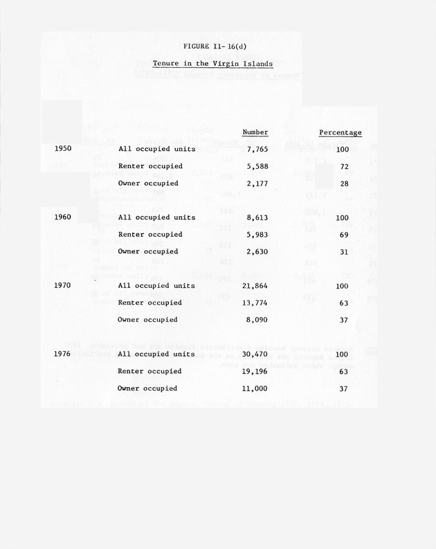 Data on the Virgin Islands of the United States : growth and change : a workbook for long-term planning - 0195