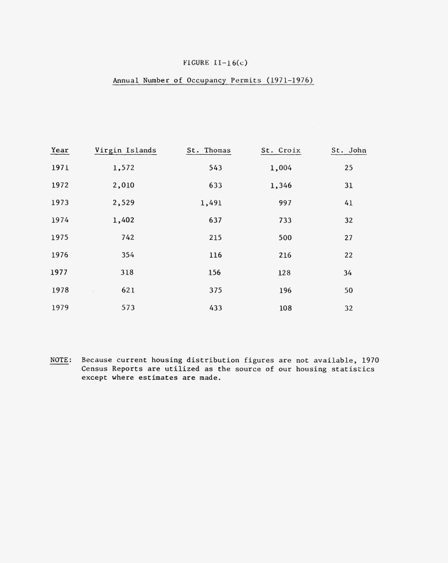 Data on the Virgin Islands of the United States : growth and change : a workbook for long-term planning - 0196