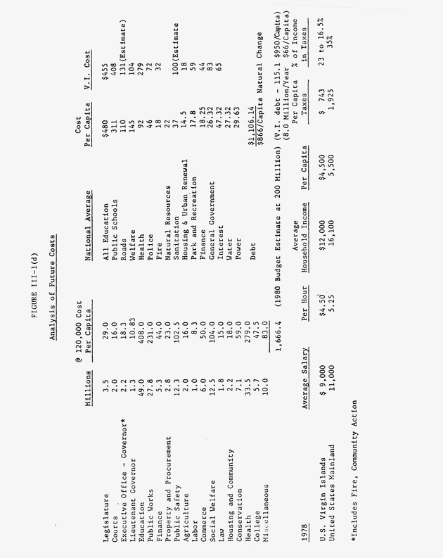 Data on the Virgin Islands of the United States : growth and change : a workbook for long-term planning - 0209