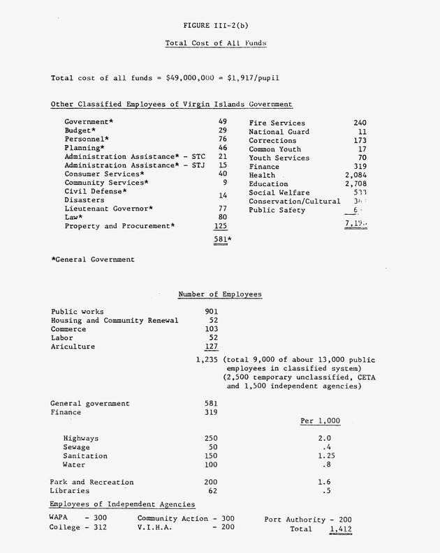 Data on the Virgin Islands of the United States : growth and change : a workbook for long-term planning - 0212