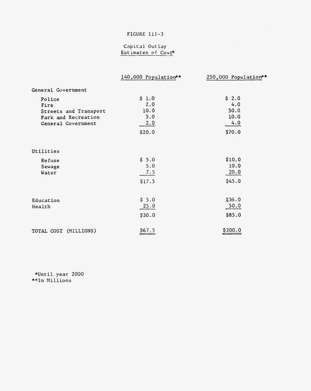 Data on the Virgin Islands of the United States : growth and change : a workbook for long-term planning - 0213