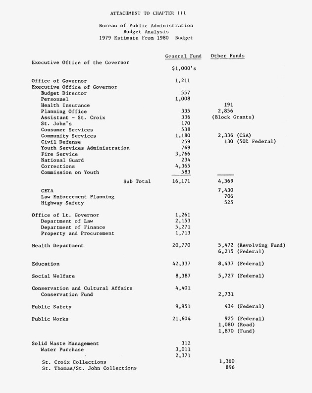 Data on the Virgin Islands of the United States : growth and change : a workbook for long-term planning - 0243