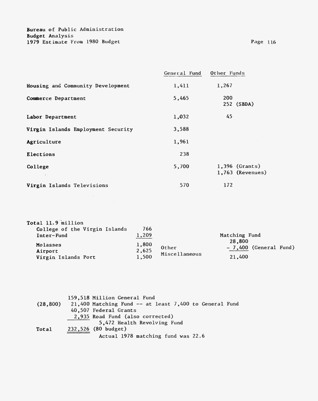 Data on the Virgin Islands of the United States : growth and change : a workbook for long-term planning - 0244