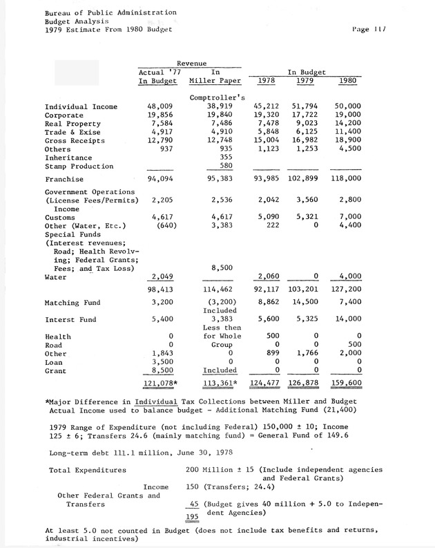 Data on the Virgin Islands of the United States : growth and change : a workbook for long-term planning - 0245