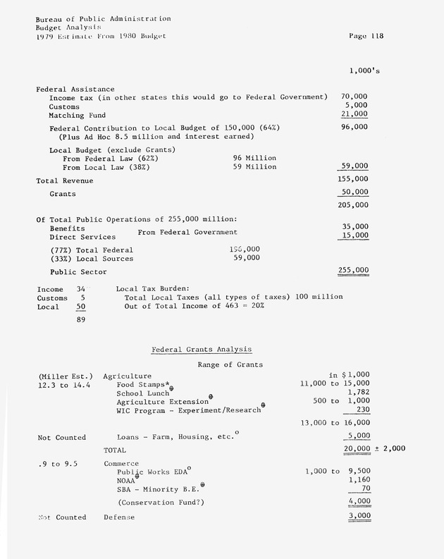 Data on the Virgin Islands of the United States : growth and change : a workbook for long-term planning - 0246