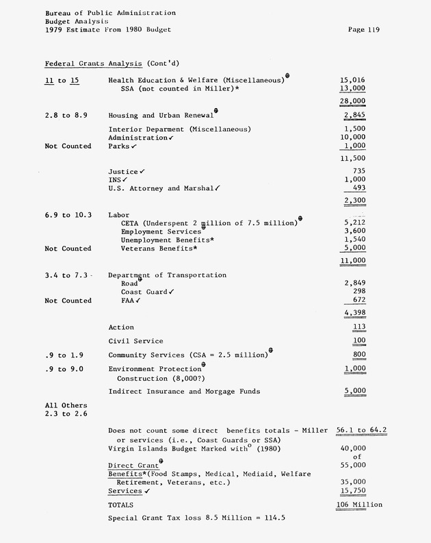 Data on the Virgin Islands of the United States : growth and change : a workbook for long-term planning - 0247