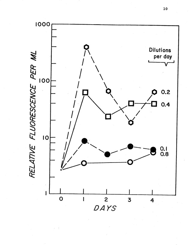 Clam aquaculture in wastewater: Phase II Rearing of clams in algae grown in wastewater - 0025