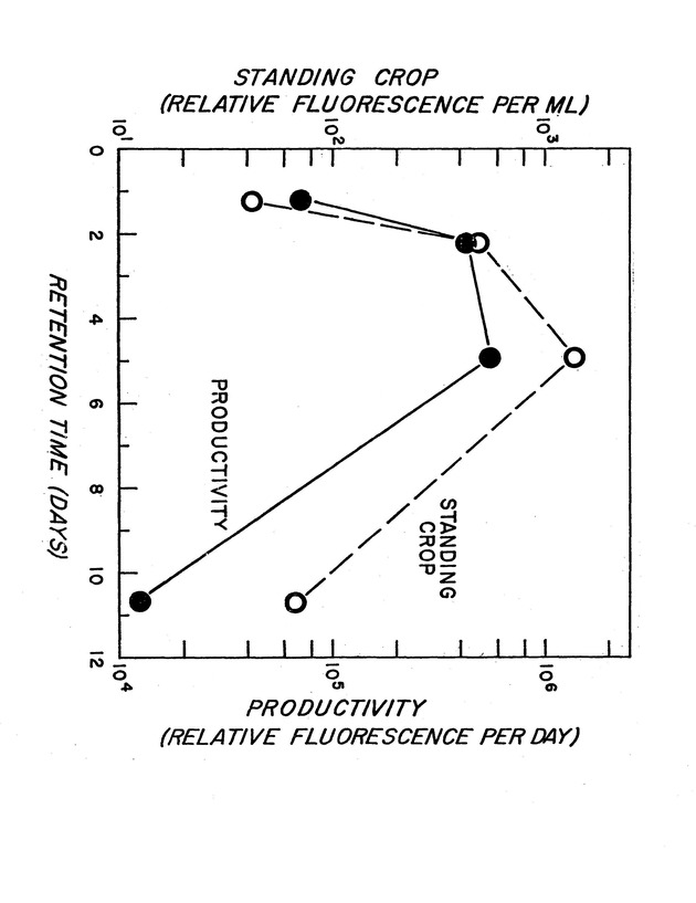 Clam aquaculture in wastewater: Phase II Rearing of clams in algae grown in wastewater - 0028