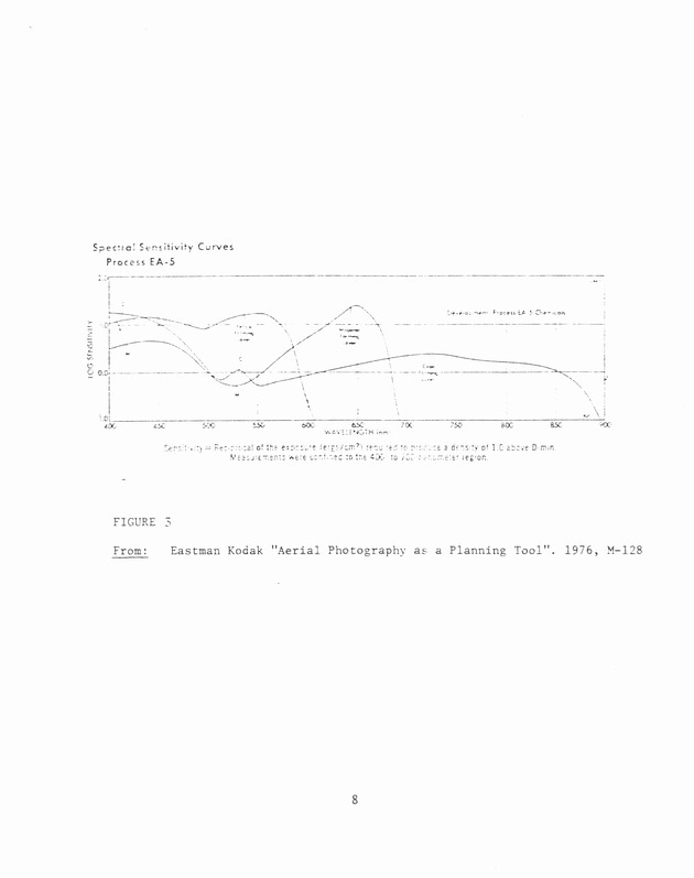 Remote sensing of subsurface water resources in the U.S. Virgin Islands Technical report - 0015