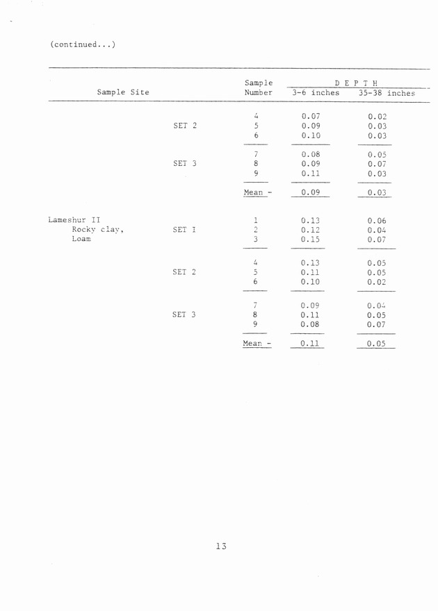 Remote sensing of subsurface water resources in the U.S. Virgin Islands Technical report - 0020